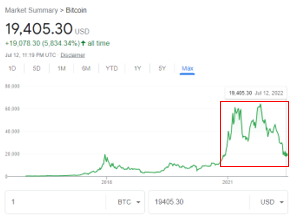 Bitcoin price trends and analysis