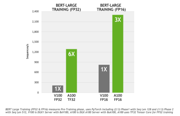 NVIDIA tf32 format benefits