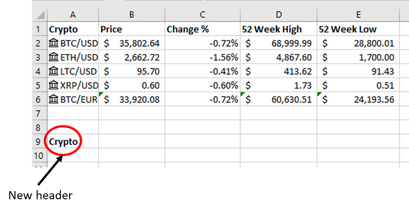 Creating a Dropdown List for Cryptocurrency