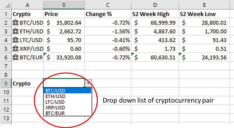 Finalizing Dropdown List for Cryptocurrency