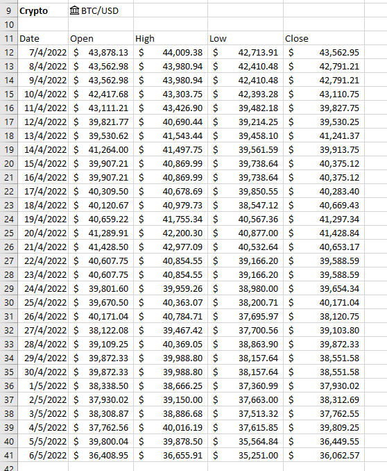 Displaying Historical Prices in Excel