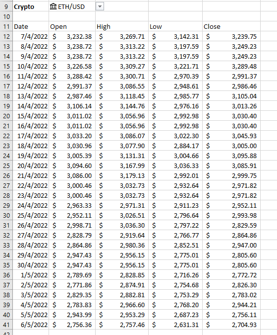 Updating Historical Prices for Selected Cryptocurrency