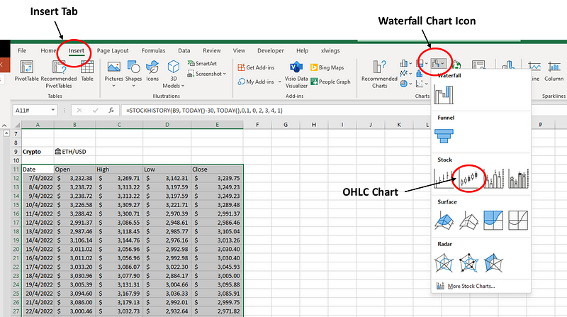 Creating OHLC Chart for Historical Prices