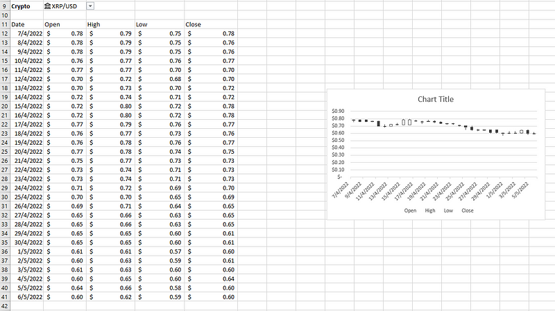 Updating OHLC Chart with New Cryptocurrency Data