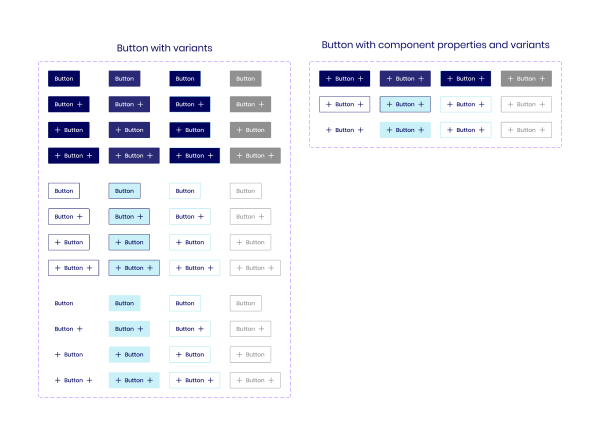 Comparison of button variants in Figma