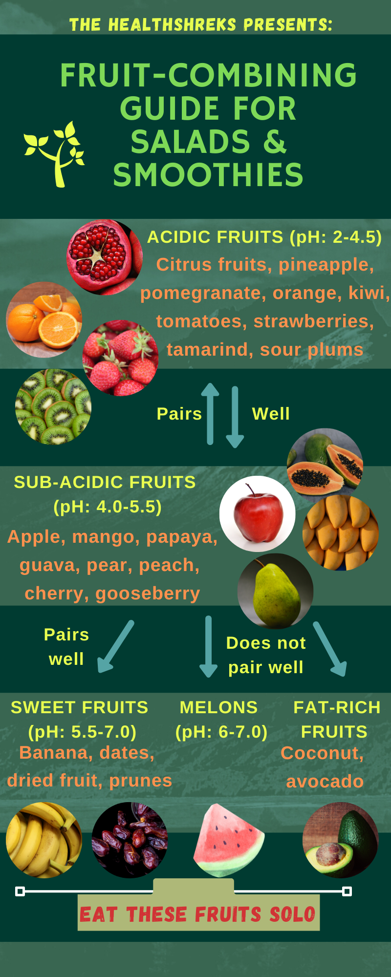 Fruit combinations for optimal digestion