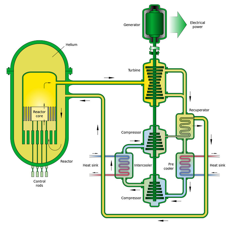 Diagram of a Gas-Cooled Reactor