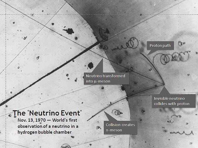 Higgs mechanism illustration