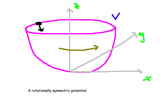 Magnetic system symmetry illustration