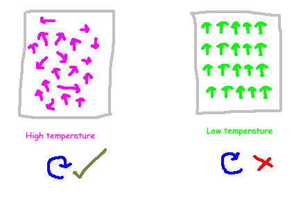 Ground state energy fluctuations illustration