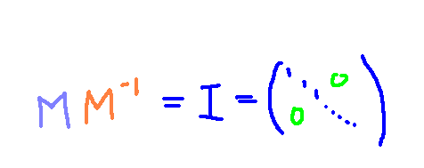 Identity matrix representation