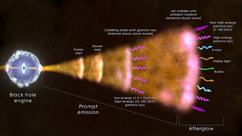 Visualization of gamma-ray burst phenomena