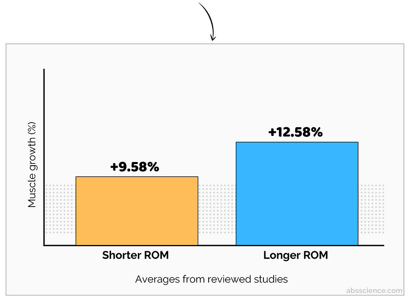 Study findings on resistance training effectiveness