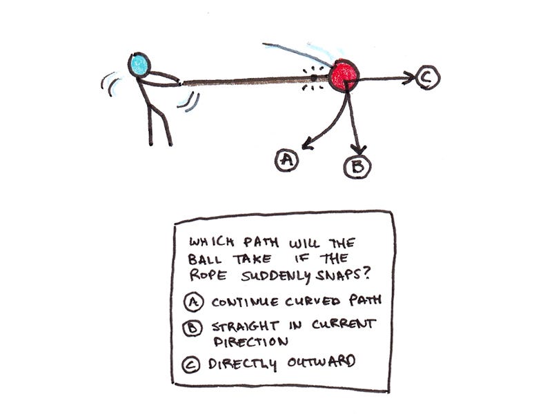 Diagram illustrating object motion in physics