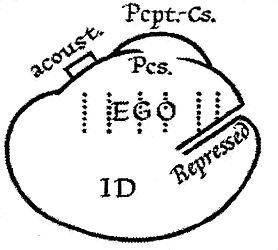 Freud's Model of the Mind