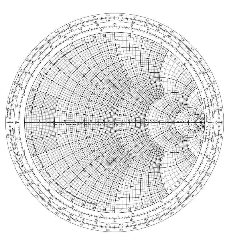 Smith Chart displaying transformation properties.