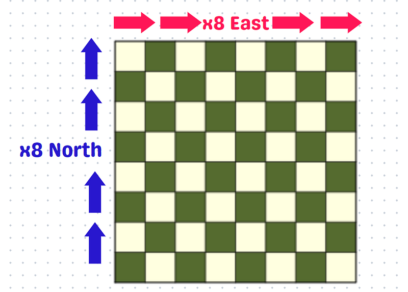 Possible Movement Sequence