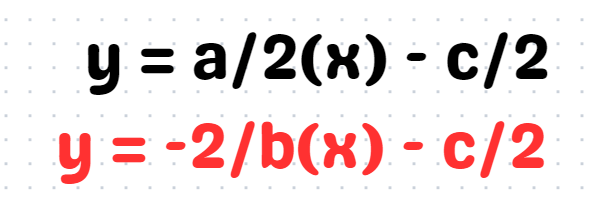 Equation format illustration