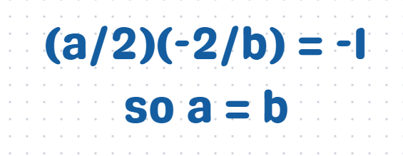 Illustration of perpendicular lines