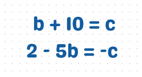 System of equations derived from intersection point