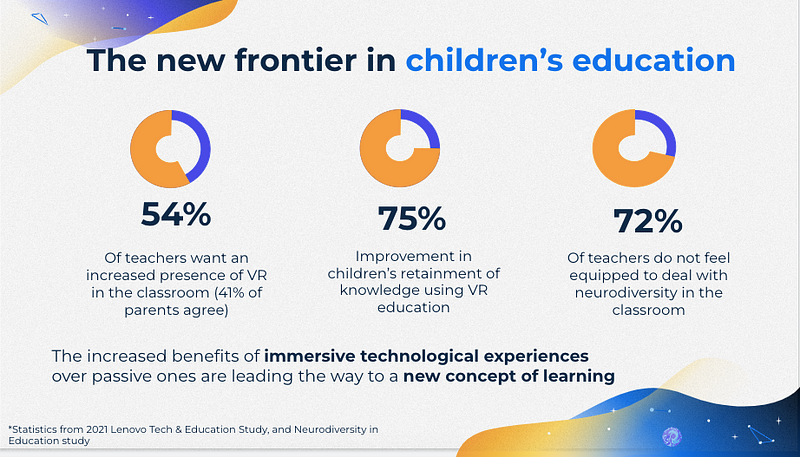 Data supporting educational VR solutions