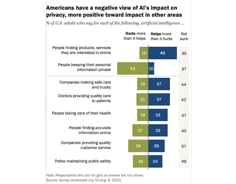 Concerns About AI's Impact on Society