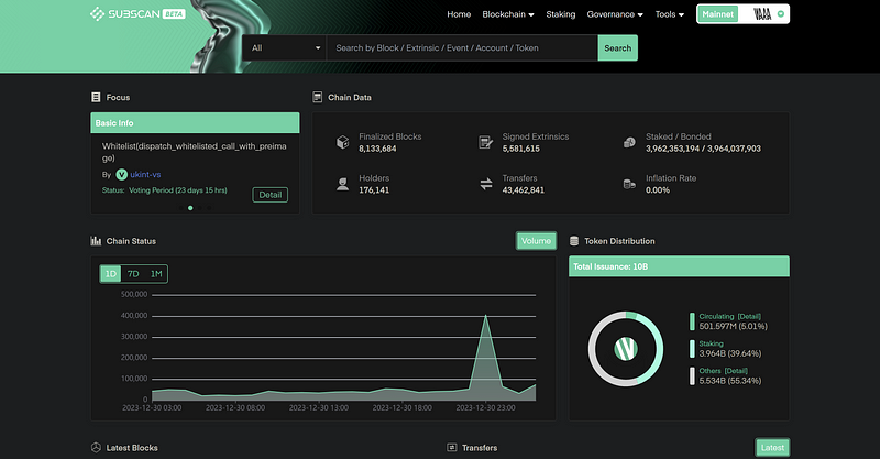 Staking dashboard overview