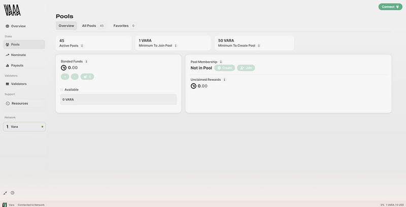 Validator selection process