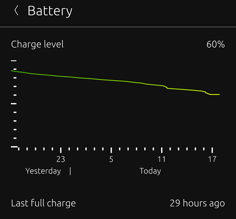 Battery performance with Ubuntu Touch