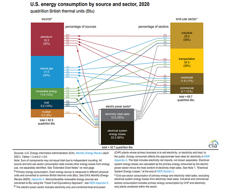 Future potential of renewable energy sources