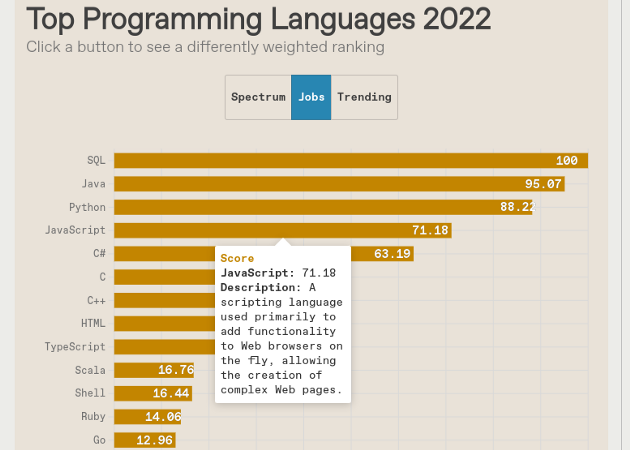 Top programming languages in job market analysis