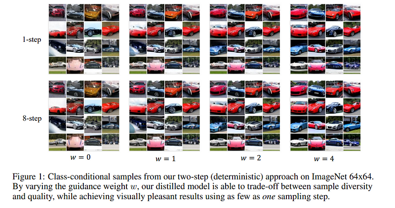 Generated images comparison