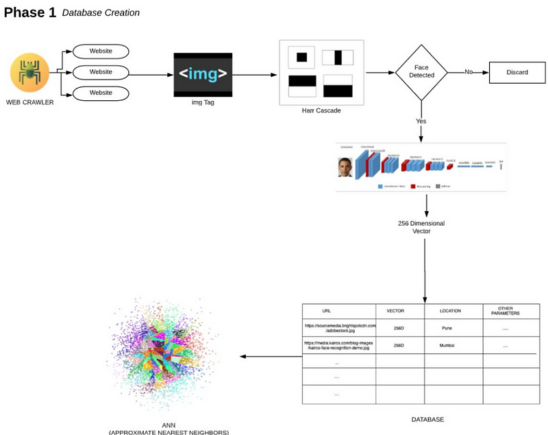 Illustration of AI technology in crime detection