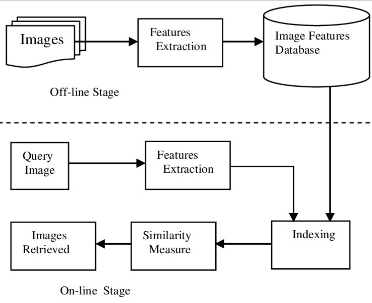 Data analysis in crime detection using AI