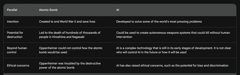 Visual representation of AI's potential dangers