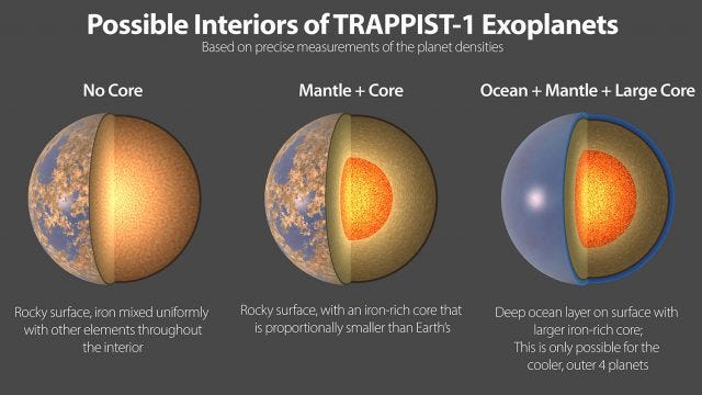 TRAPPIST-1's planets comparison