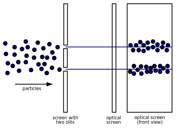 Visualization of bullet distribution in the double-slit experiment.