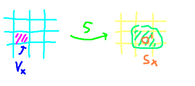 Local perturbation representation in Hamiltonian dynamics