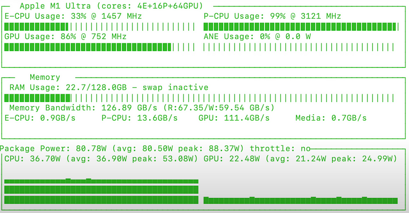 Performance of M1 Ultra