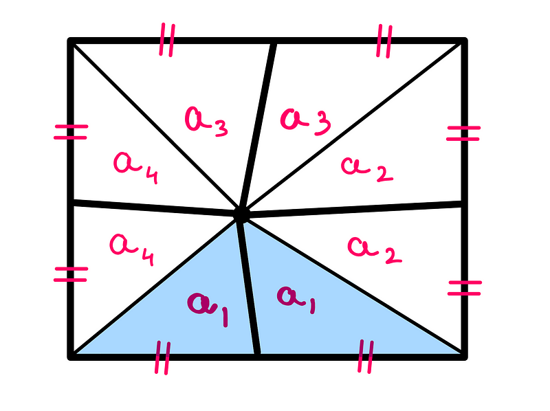 Blue triangles sharing base and height