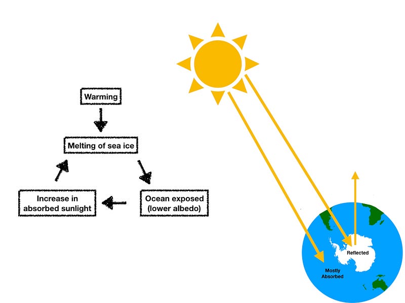 Earth’s reflective qualities affecting Earthshine