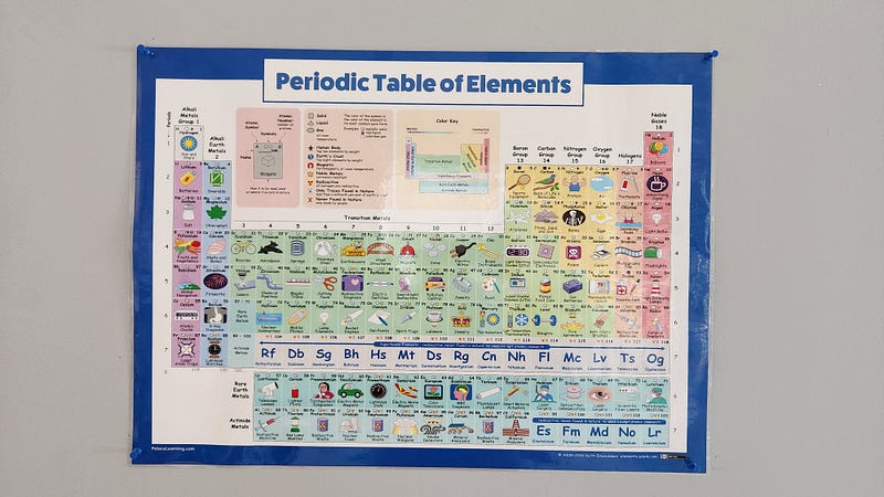 Our laminated periodic elements poster