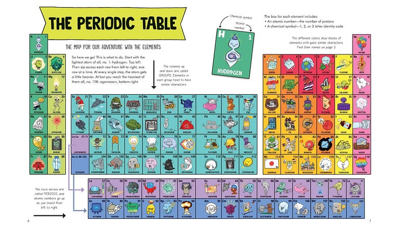 Illustrated pages from Animated Science: Periodic Table