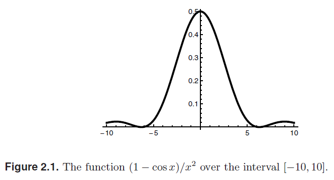 Detailed Function Plot