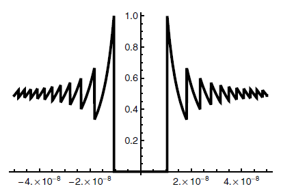 Example of Floating-Point Number Comparison