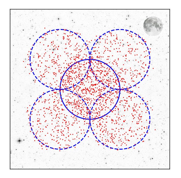 Mapping supernova locations in the universe