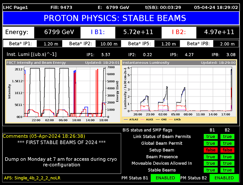 LHC page displaying the first stable beams of 2024