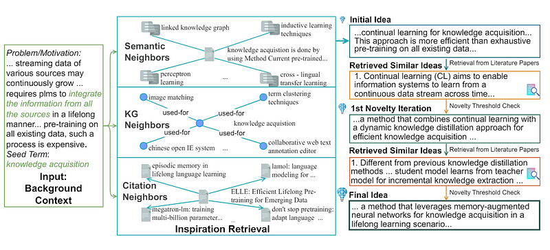 Overview of SCIMON's architecture