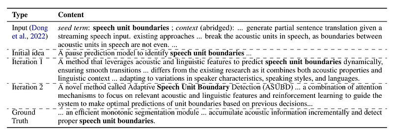 Example of innovative research direction in NLP