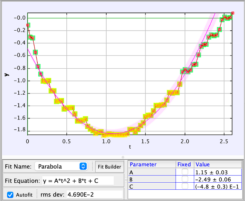 Jerry's Position-Time Graph